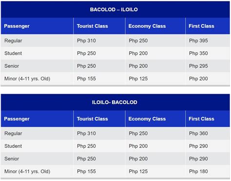 weesam schedule iloilo to bacolod 2023|2024 Weesam Express Bacolod to Iloilo Ferry Schedule & Fare.